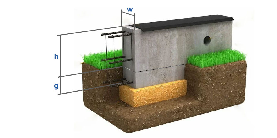 Калькулятор ленточного фундамента, параметры